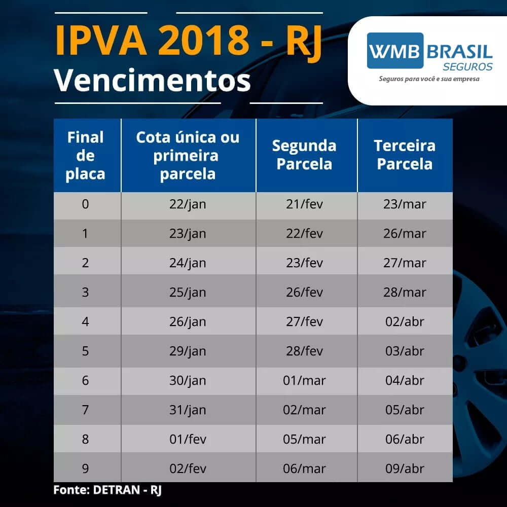 Ipva 2018 Guia Do Dpvat Terá Que Ser Emitida Separadamente No Rio Veja Como Proceder Wmb 7075