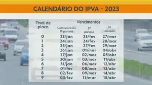 Calendario IPVA 2023 RJ