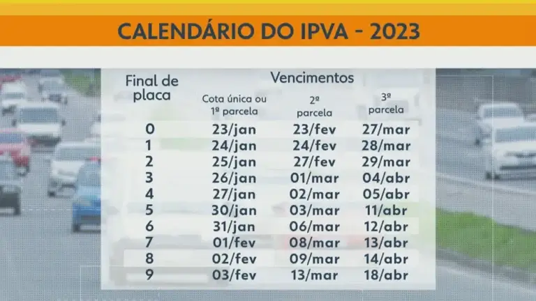 IPVA 2023 no RJ: guias de pagamento (GRD e GRT) já estão disponíveis.